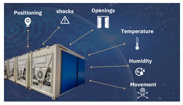 Smart beholder med forskellige sensorer: Position, Åbning, Temperatur, ... .